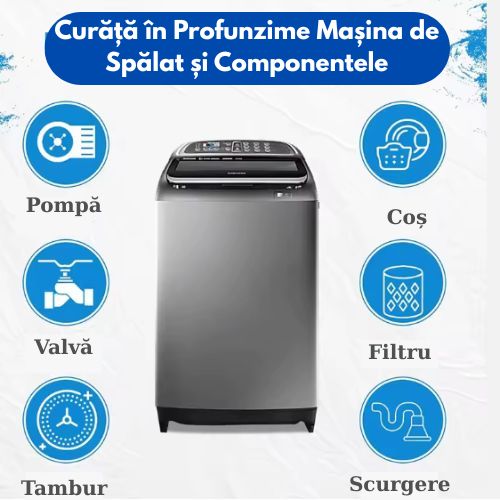 CleanWash – Tablete pentru Mașina de Spălat